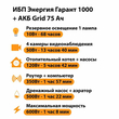 ИБП для котла Энергия Гарант 1000 + Аккумулятор Grid 75 Ah 12 v (600Вт - 68мин) - ИБП и АКБ - ИБП для котлов - магазин электрооборудования amperomvolt.ru